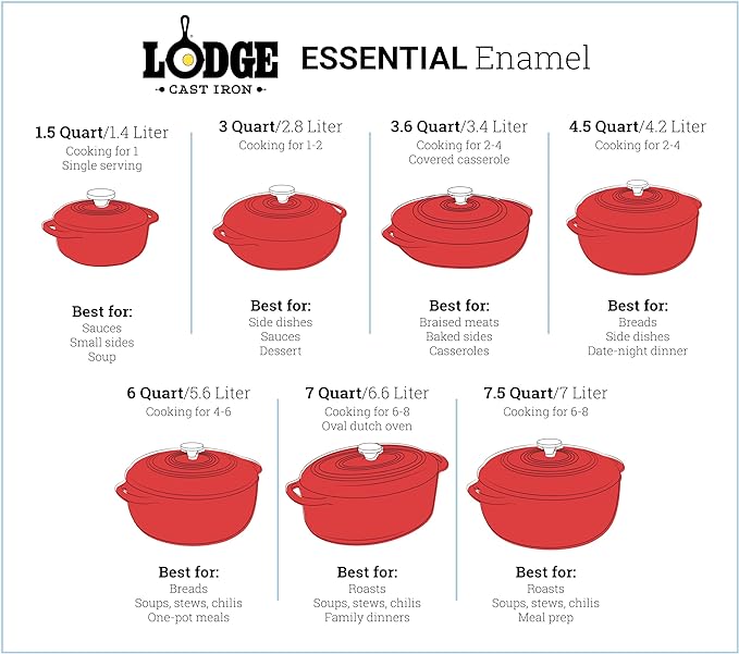 Lodge 6 Quart Enameled Cast Iron Dutch Oven with Lid – Dual Handles – Oven Safe up to 500° F or on Stovetop - Use to Marinate, Cook, Bake, Refrigerate and Serve – Cranberry