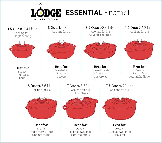 Lodge 6 Quart Enameled Cast Iron Dutch Oven with Lid – Dual Handles – Oven Safe up to 500° F or on Stovetop - Use to Marinate, Cook, Bake, Refrigerate and Serve – Evergreen