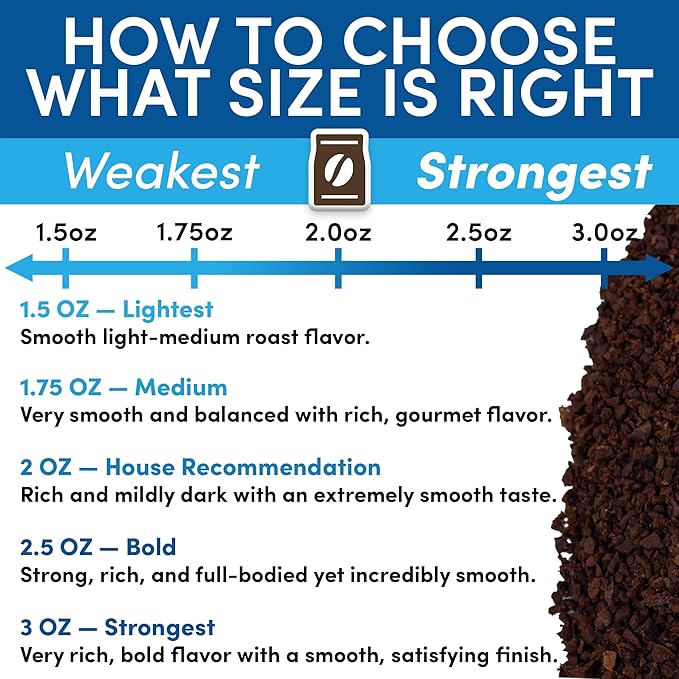 Ground Coffee | Colombian Medium Roast Low Acid Mold Free Pouches | Bulk Packets | Gourmet Columbian Powder Packs for 12 Cup Drip Maker | Premium Highest Rated Individual Premeasured Commercial Bags
