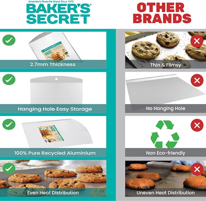 Baker's Secret Commercial Grade Natural Pure Aluminum 2pcs Cookie Sheet Flat 16", 100% Recycled, Baking Tray For Oven, Chemical Free No PFOA, PFOS, and PTFE - The Natural Aluminum Collection
