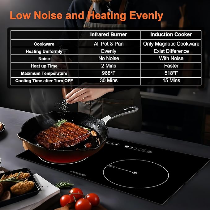 Dual Coil Design of 2 Burner Cooker, 1800W Electric Ceramic Hot Plate for Cooking, Infrared Double Burner Portable Countertop or 24inch Built-in Cooktop Radiant Stove Top, Compatible with All Cookware