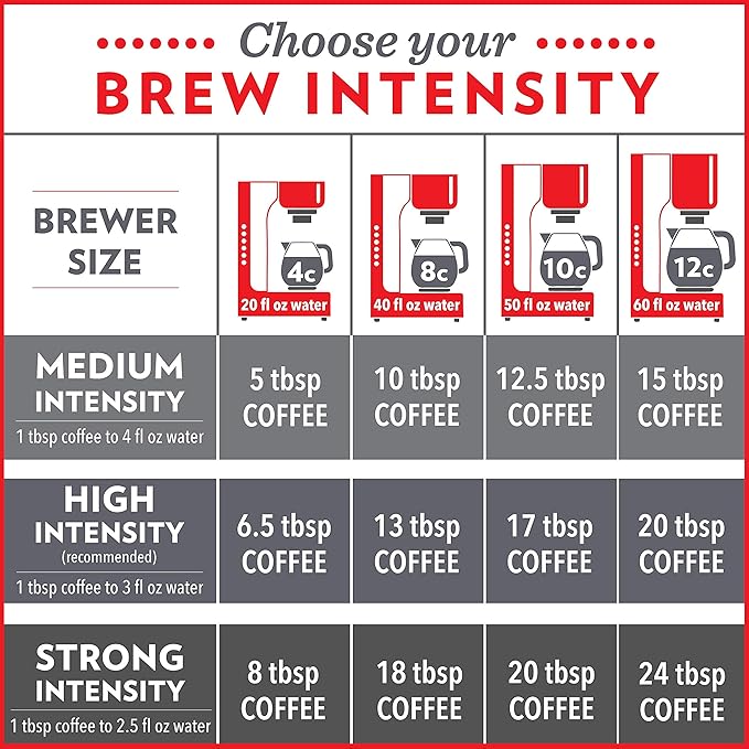 Community Coffee Café Special Blend, Medium Dark Roast Ground Coffee, 12 Ounce Bag (Pack of 4)