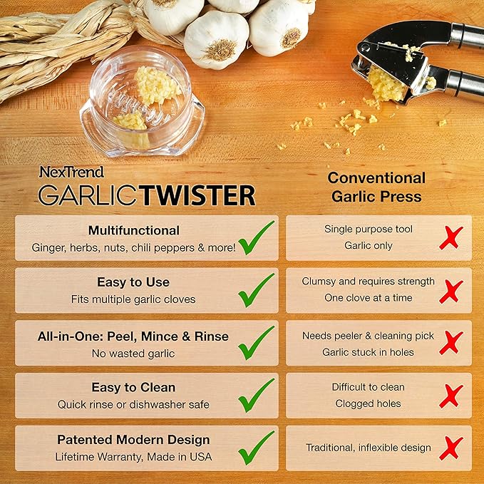 Nextrend Garlic Twister 4th Gen – Garlic Mincer & Garlic Press in One - for Ginger, Herbs, Nuts & more, BPA-Free, Dishwasher Safe, 3–5 Clove Capacity - Clear